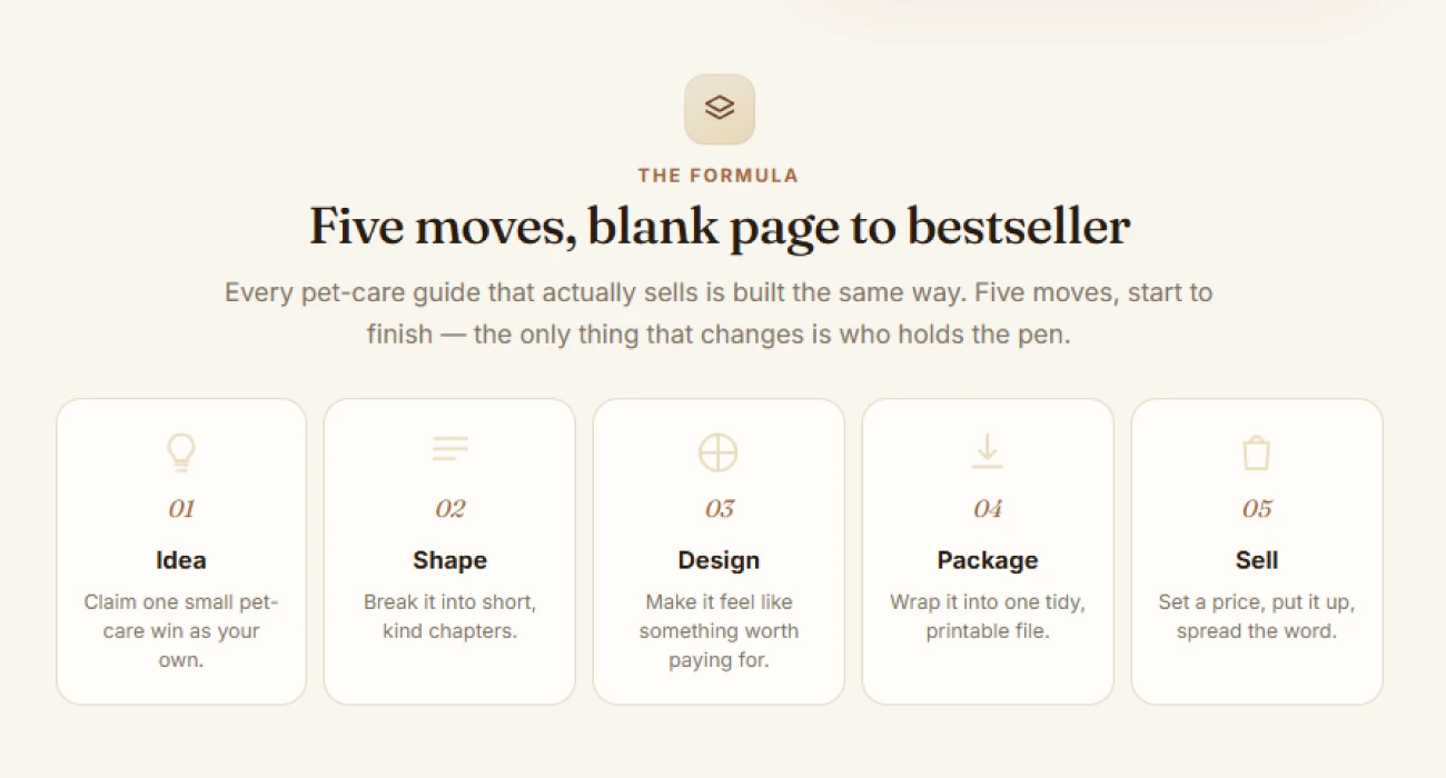 The five-move formula section of the pet care playbook