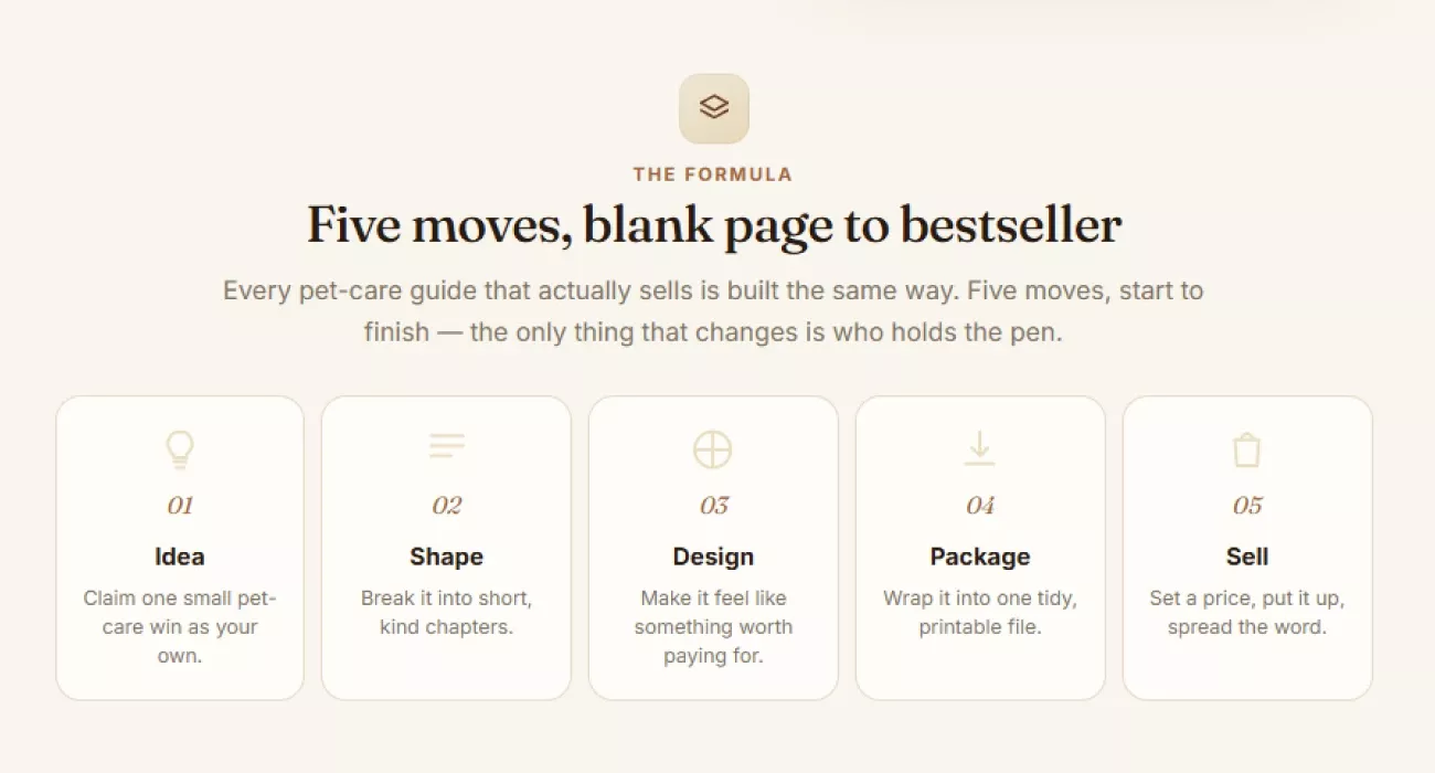 The five-move formula section of the pet care playbook