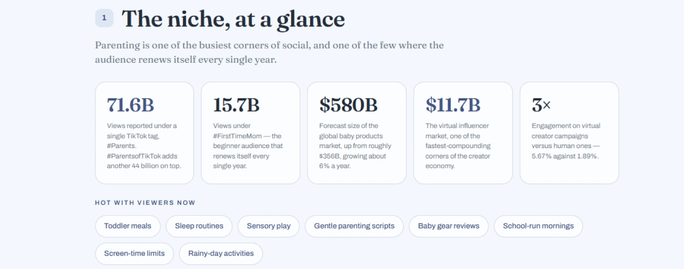 The niche at a glance section with market figures and trending parenting topics
