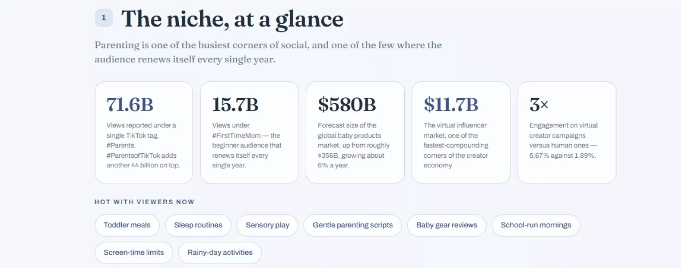 The niche at a glance section with market figures and trending parenting topics