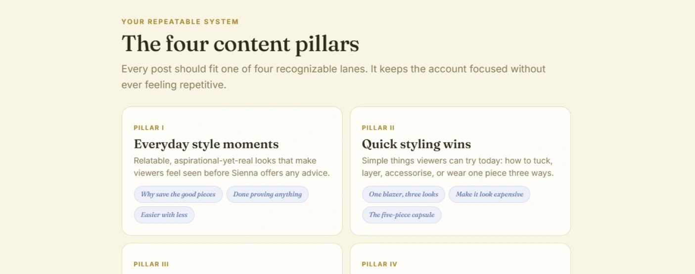The four content pillars section with angles under each lane