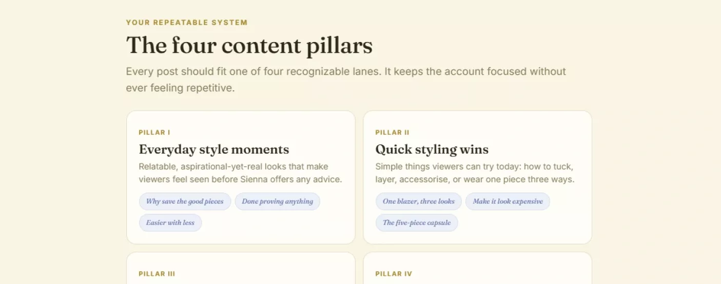 The four content pillars section with angles under each lane