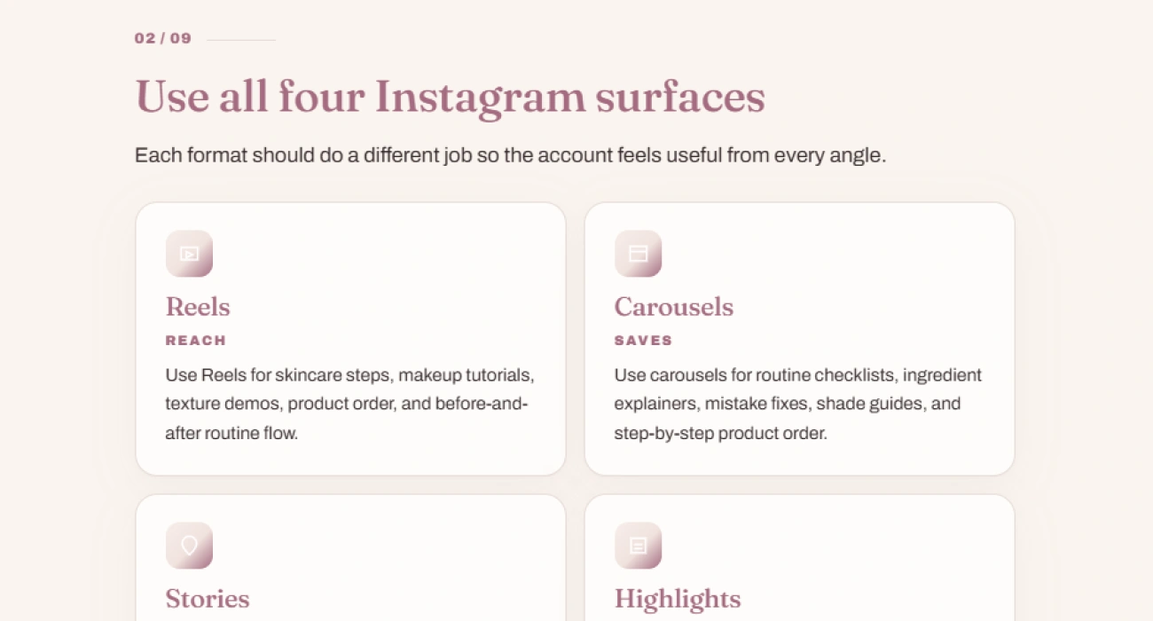The four Instagram surfaces section, each with its own job