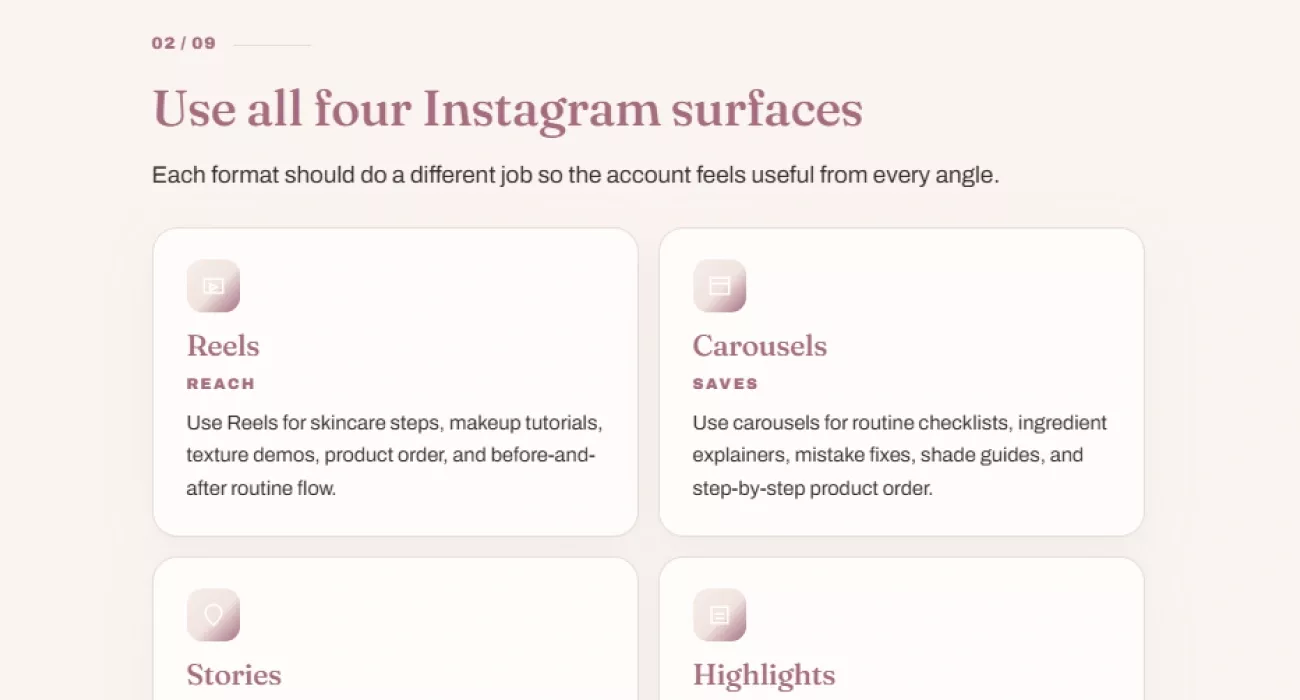 The four Instagram surfaces section, each with its own job