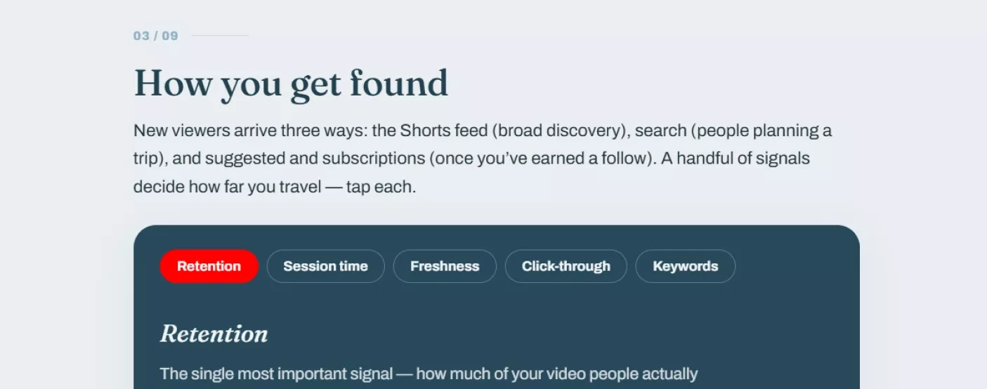 The section explaining the signals that decide how far a video travels