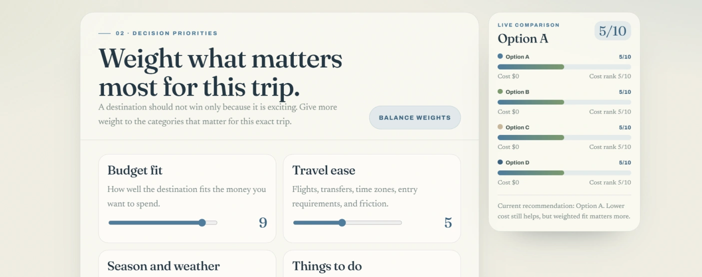 The priorities screen with weighting sliders and a live comparison panel