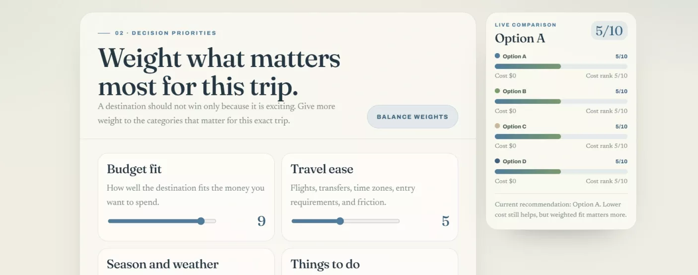 The priorities screen with weighting sliders and a live comparison panel
