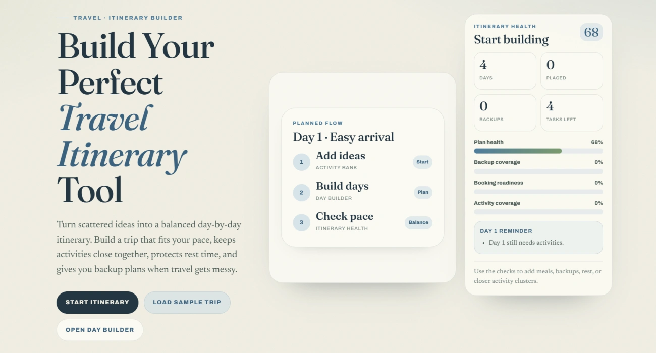 The itinerary builder showing plan health, backup coverage and readiness metrics