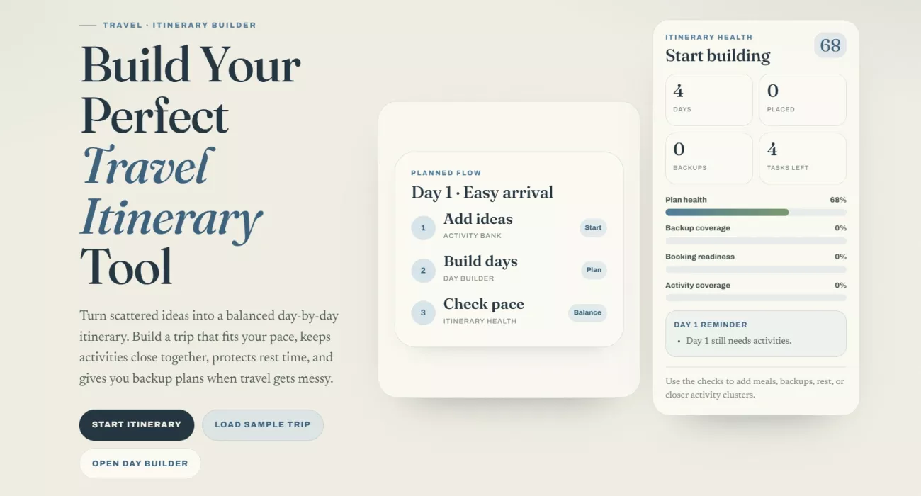 The itinerary builder showing plan health, backup coverage and readiness metrics