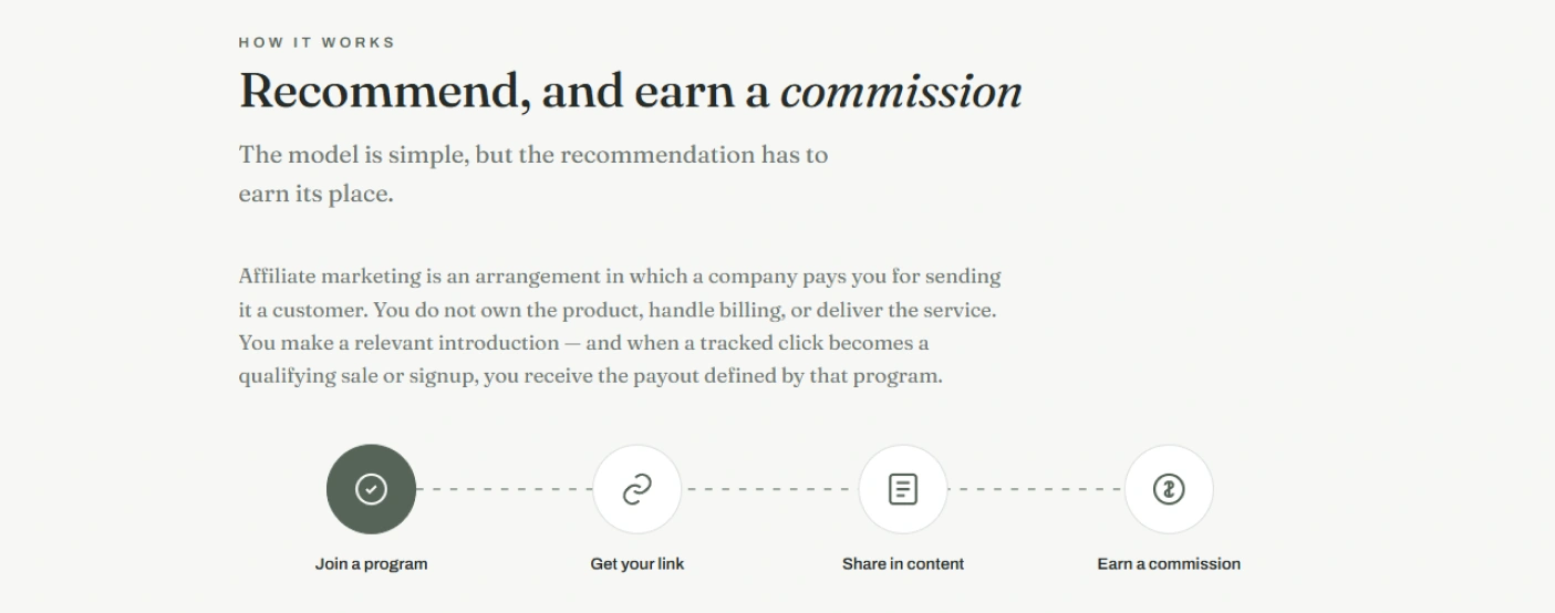 The model explained, with the four stages from joining a program to earning a commission