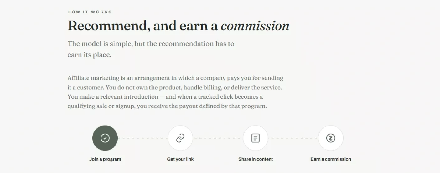 The model explained, with the four stages from joining a program to earning a commission