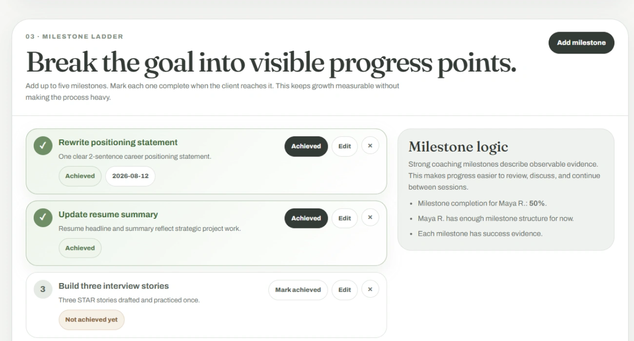 The milestone ladder with achieved and not-yet-achieved milestones, each carrying its success evidence