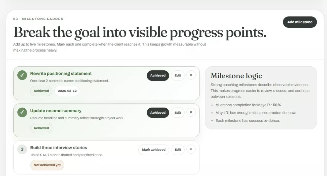 The milestone ladder with achieved and not-yet-achieved milestones, each carrying its success evidence