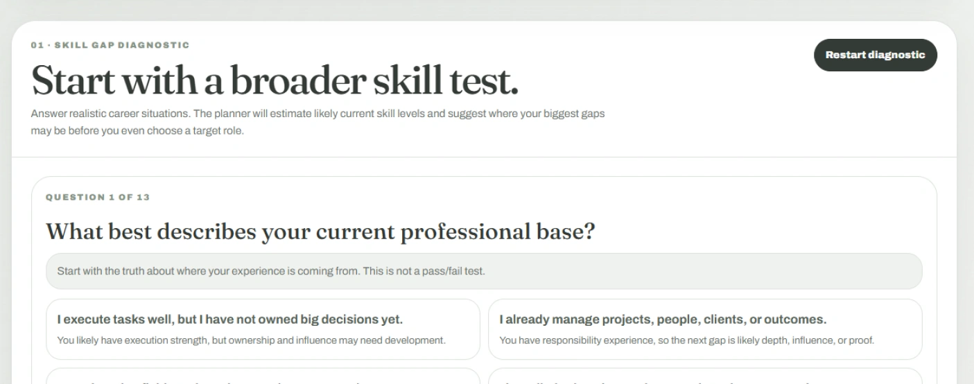 The diagnostic asking a realistic career situation with answer options that each carry an interpretation